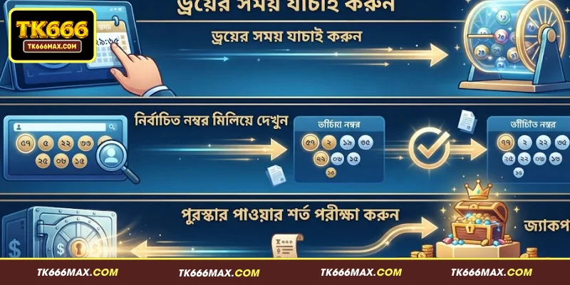 TK666 জ্যাকপট – আকর্ষণীয় পুরস্কার সম্পর্কে বিস্তারিত জানুন 3 TK666 জ্যাকপটের ফলাফল দেখার পদ্ধতি