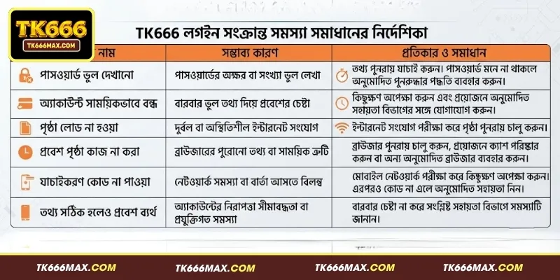 TK666 লগইন সংক্রান্ত সমস্যা সমাধানের নির্দেশিকা