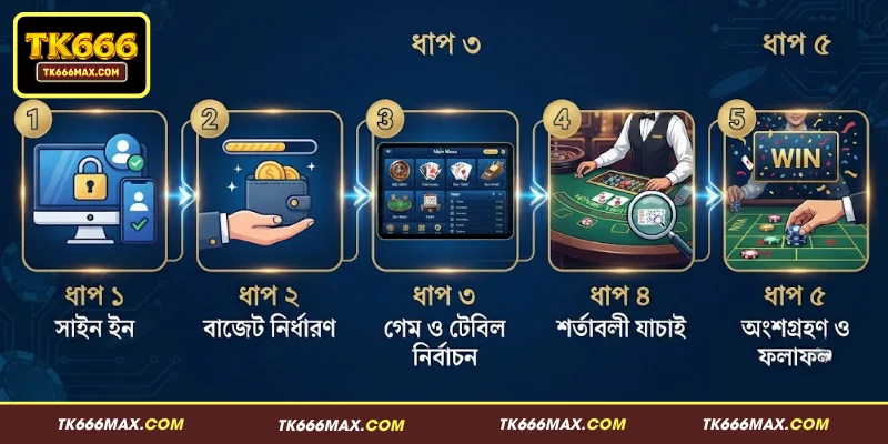 TK666 লাইভ ক্যাসিনো – ২০২৬ সালের সেরা অনলাইন বিনোদনের জগৎ 4 TK666 লাইভ ক্যাসিনো খেলার সহজ নিয়ম ও ধাপ